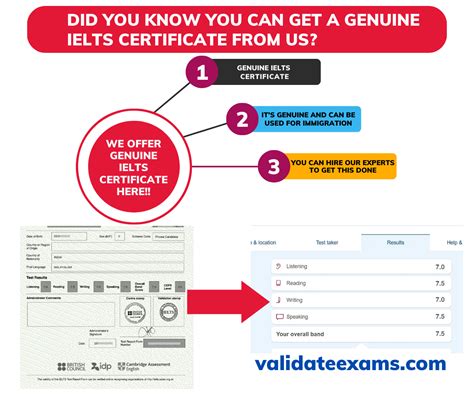validity of ielts certificate|Your IELTS test results – when and how to get your score.